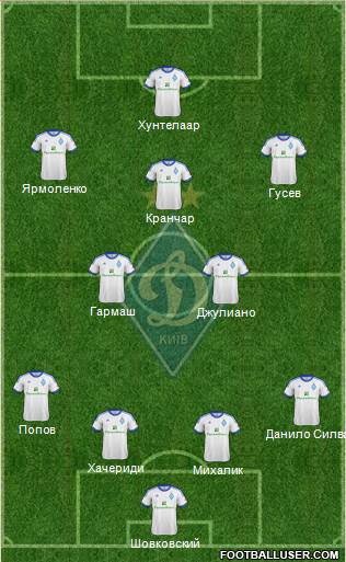 Dinamo Kiev Formation 2013