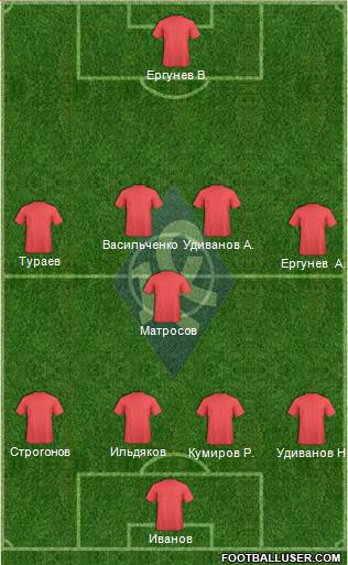 Krylja Sovetov Samara Formation 2013