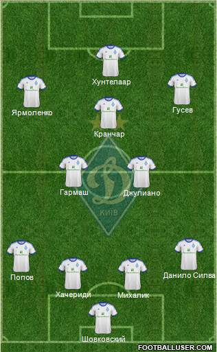 Dinamo Kiev Formation 2013