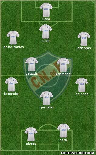 Club Nacional de Football Formation 2013