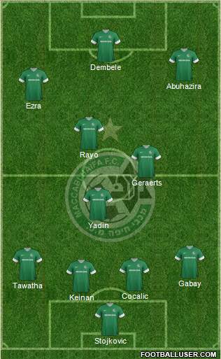 Maccabi Haifa Formation 2013