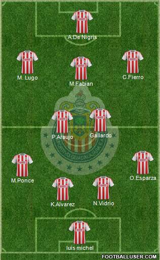 Club Guadalajara Formation 2013