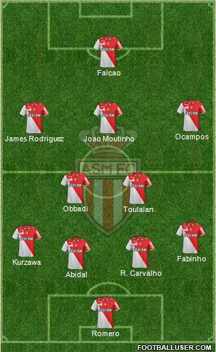 AS Monaco FC Formation 2013