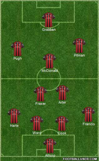 AFC Bournemouth Formation 2013