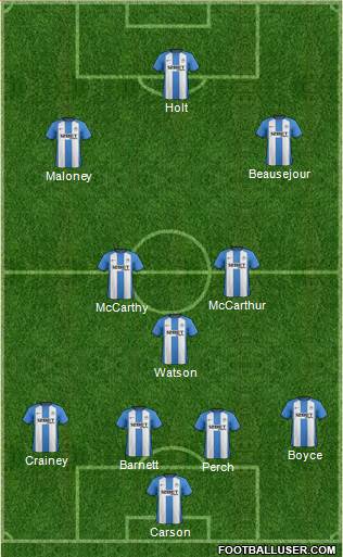 Wigan Athletic Formation 2013