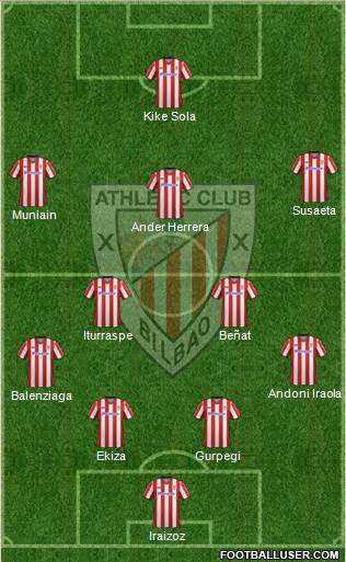 Bilbao Athletic Formation 2013