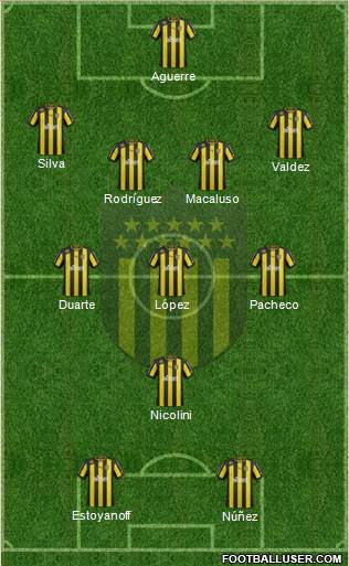 Club Atlético Peñarol Formation 2013