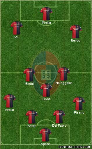 Cagliari Formation 2013