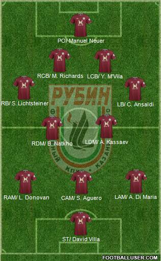 Rubin Kazan Formation 2013