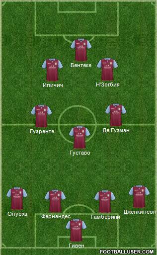 Aston Villa Formation 2013