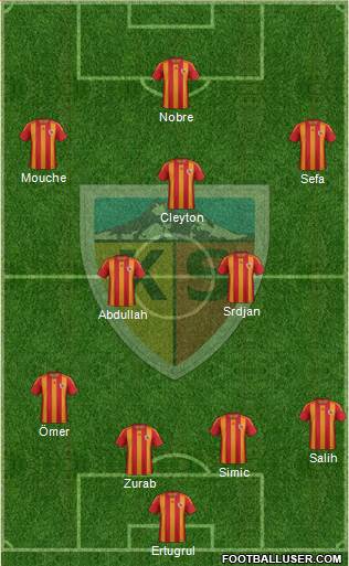 Kayserispor Formation 2013