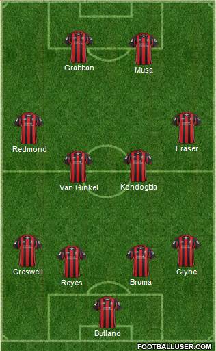 AFC Bournemouth Formation 2013