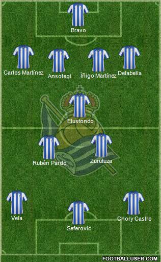 Real Sociedad S.A.D. Formation 2013