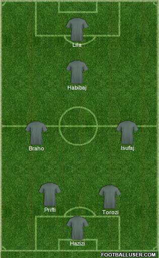 Champions League Team Formation 2013