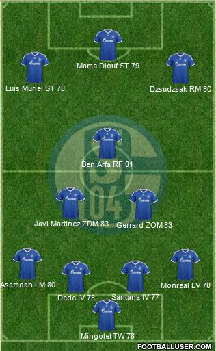 FC Schalke 04 Formation 2013