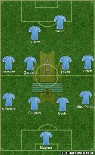 Uruguay Formation 2013