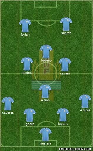 Uruguay Formation 2013