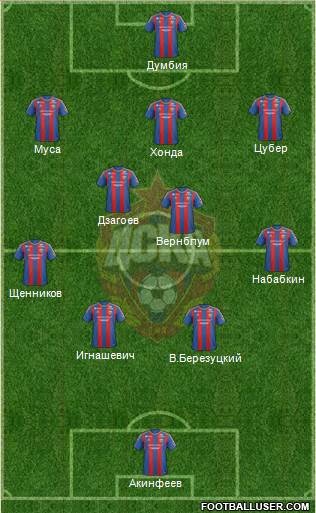 CSKA Moscow Formation 2013