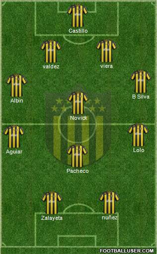 Club Atlético Peñarol Formation 2013