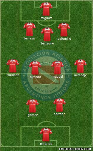 Argentinos Juniors Formation 2013