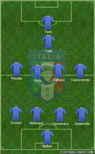 Italy Formation 2013