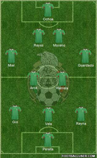 Mexico Formation 2013