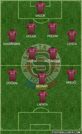 Sparta Prague Formation 2013