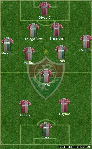 Fluminense FC Formation 2013