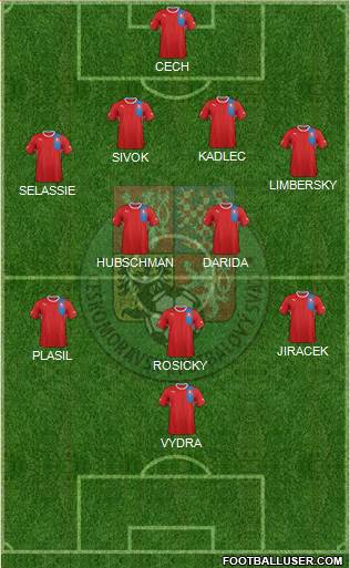 Czech Republic Formation 2013