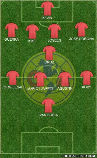 Club de Fútbol América Formation 2013