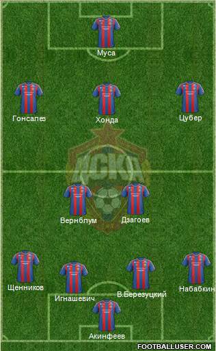 CSKA Moscow Formation 2013