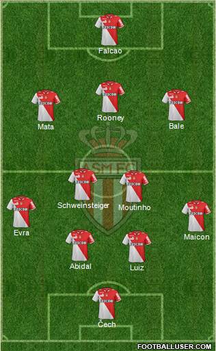 AS Monaco FC Formation 2013