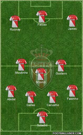 AS Monaco FC Formation 2013