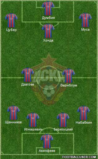 CSKA Moscow Formation 2013