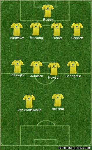 Norwich City Formation 2013