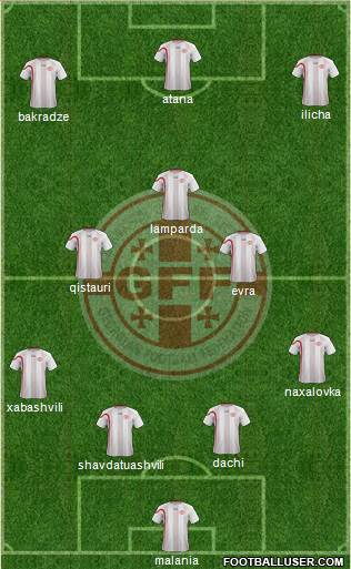 Georgia Formation 2013