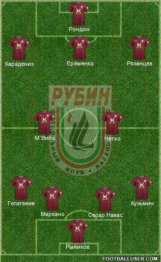 Rubin Kazan Formation 2013