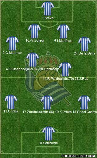 Real Sociedad S.A.D. Formation 2013