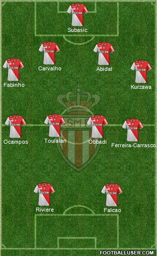 AS Monaco FC Formation 2013