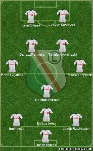 Legia Warszawa Formation 2013