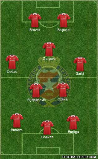 Wisla Krakow Formation 2013