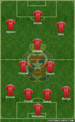 Wisla Krakow Formation 2013