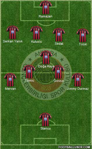 Gençlerbirligi Formation 2013