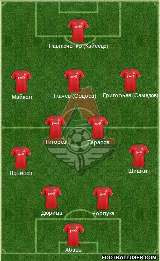 Lokomotiv Moscow Formation 2013