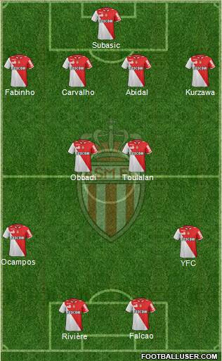 AS Monaco FC Formation 2013