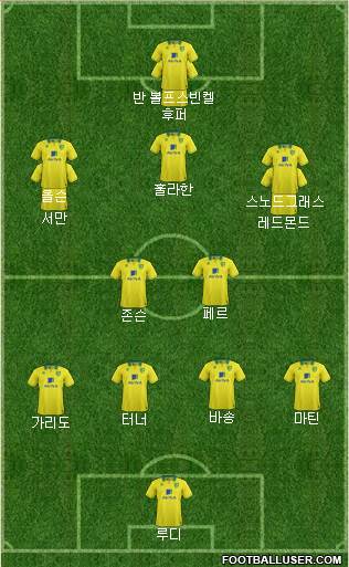 Norwich City Formation 2013