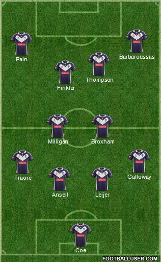 Melbourne Victory FC Formation 2013