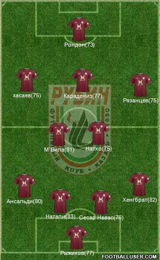 Rubin Kazan Formation 2013