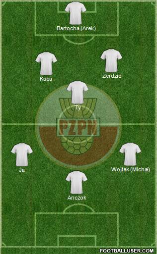 Poland Formation 2013