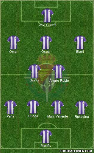 R. Valladolid C.F., S.A.D. Formation 2013